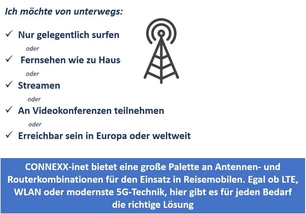Grenzenloses Internet