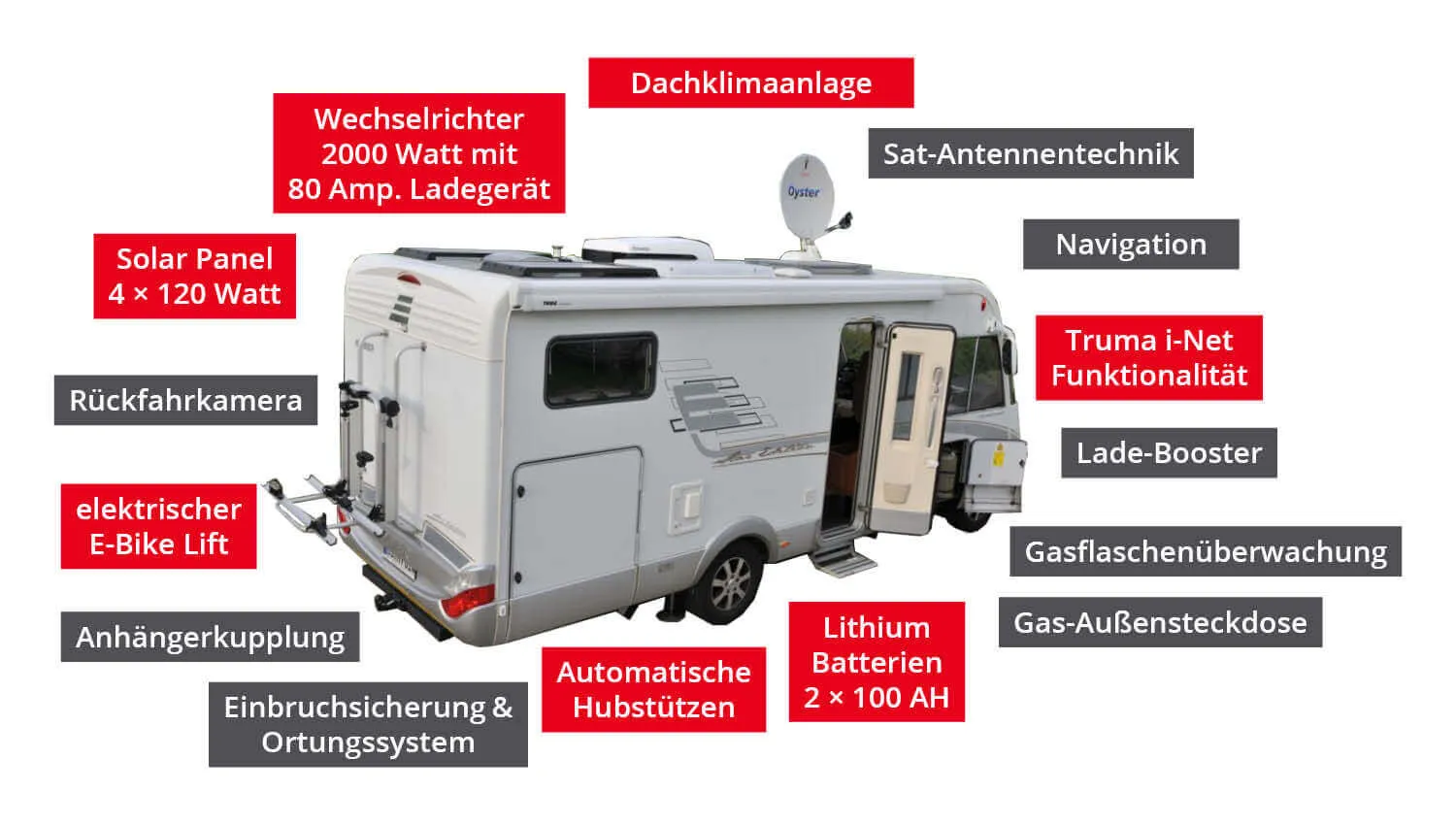 übersichtsgrafik